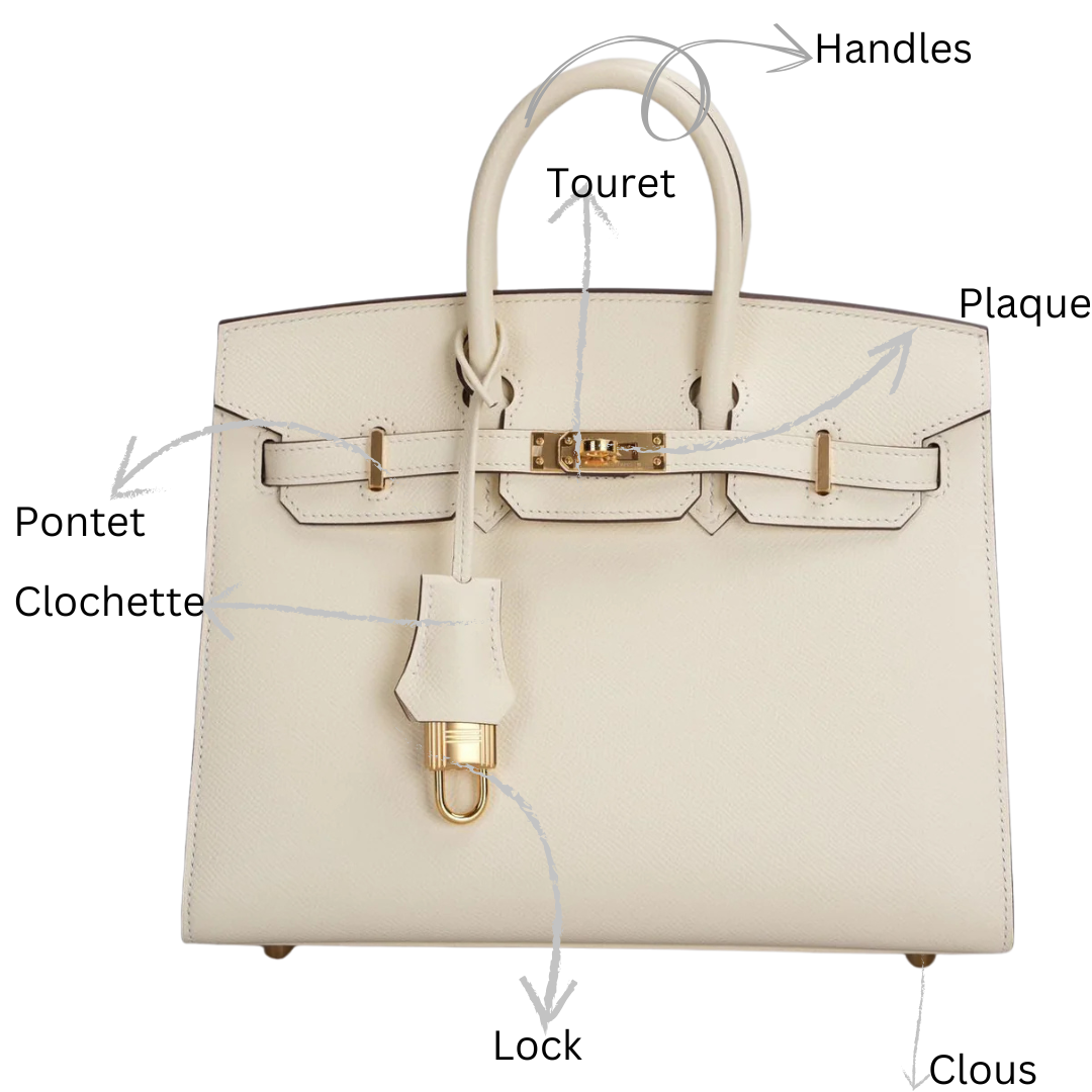 A Guide of the different parts of the Birkin bag.